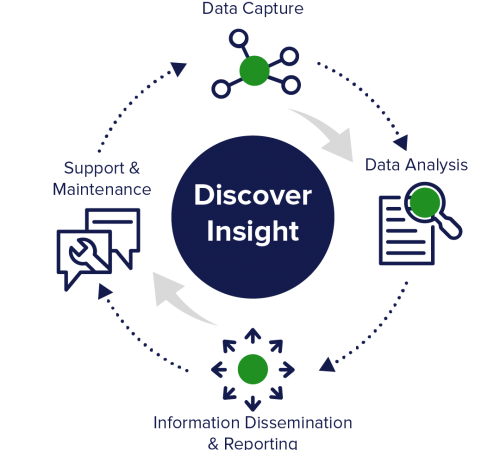 Data analysis insights